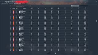 купить аккаунт War Thunder